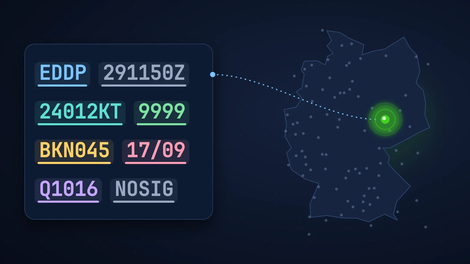 Ein METAR für Leipzig/Halle, jede Gruppe farbig unterstrichen, mit einer Linie zur grün leuchtenden LED auf einer Deutschlandkarte