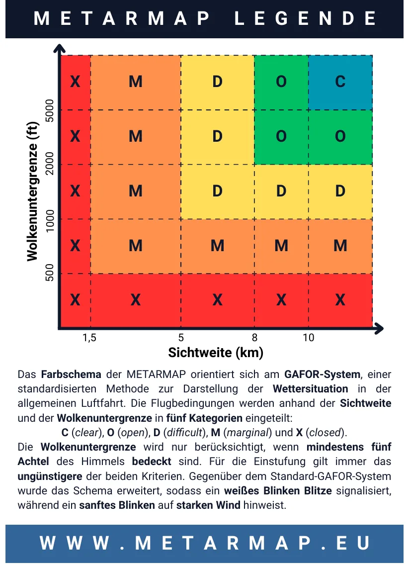 METARMAP-Legende: GAFOR-Kategorien nach Sichtweite und Wolkenuntergrenze
